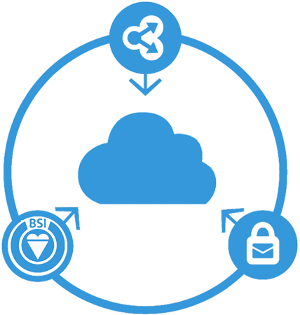 Report confidenciality | ISO/IEC 27001:2005